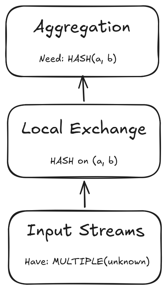 Data Flow Match