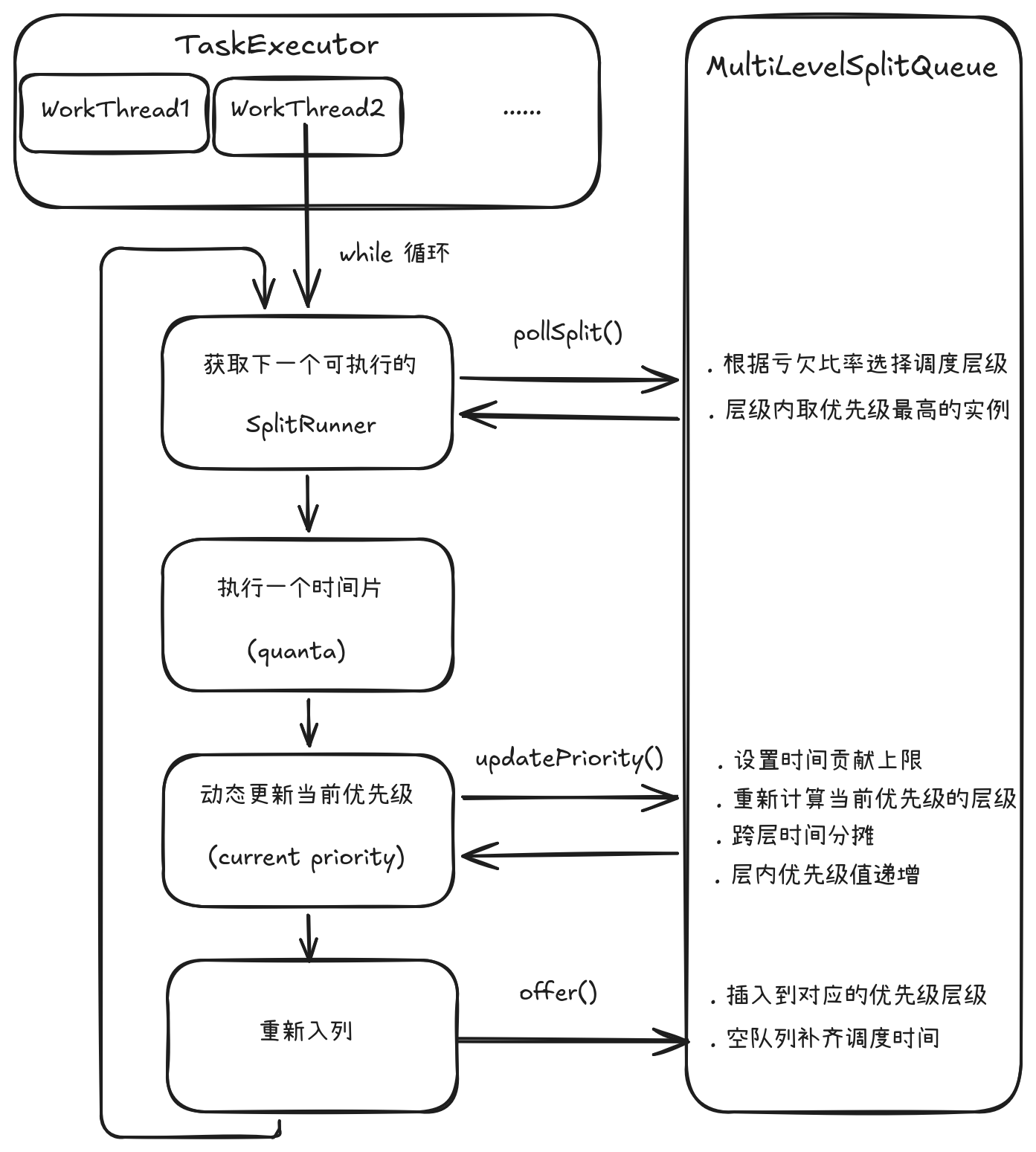 Data Flow Unmatch