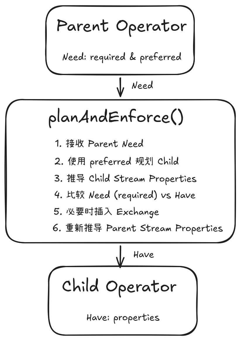 Data Flow Match
