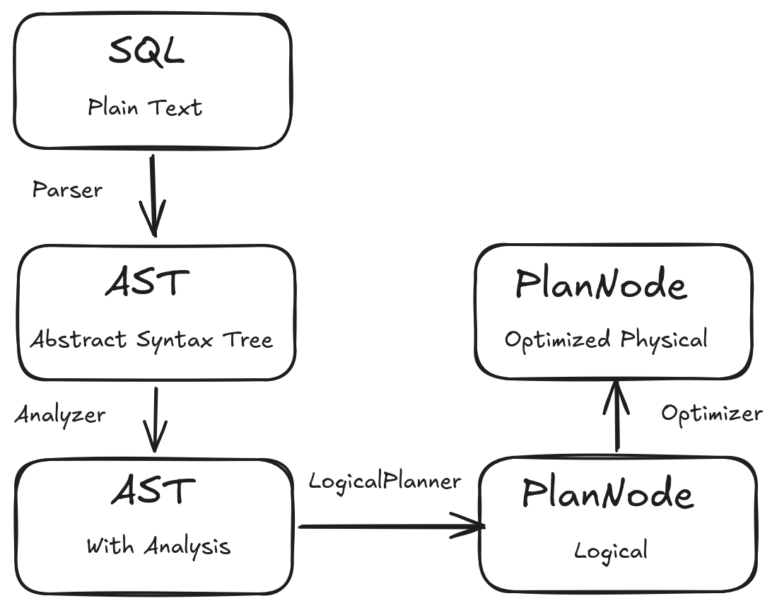 Data Flow Unmatch