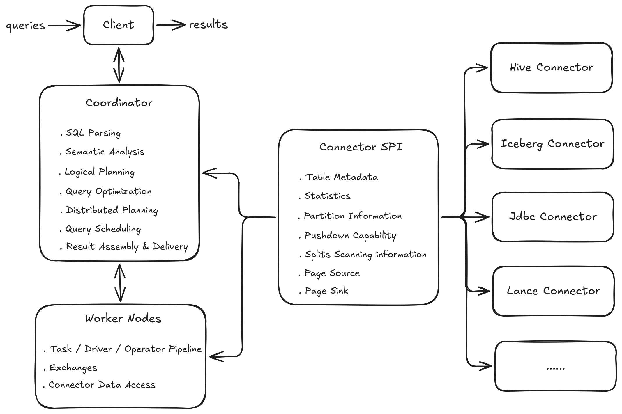 Data Flow Unmatch