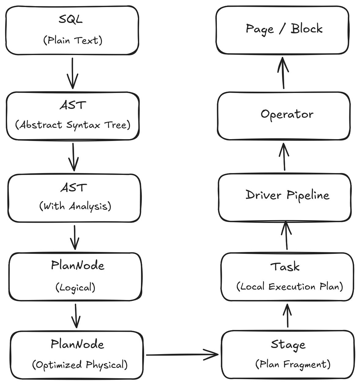 Data Flow Unmatch
